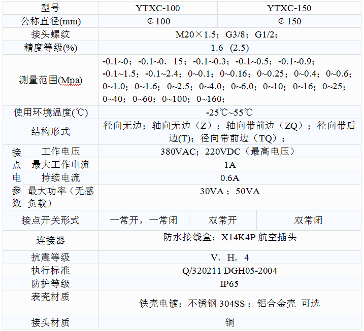 YTXC-100-Z耐震磁助式電接點(diǎn)壓力表