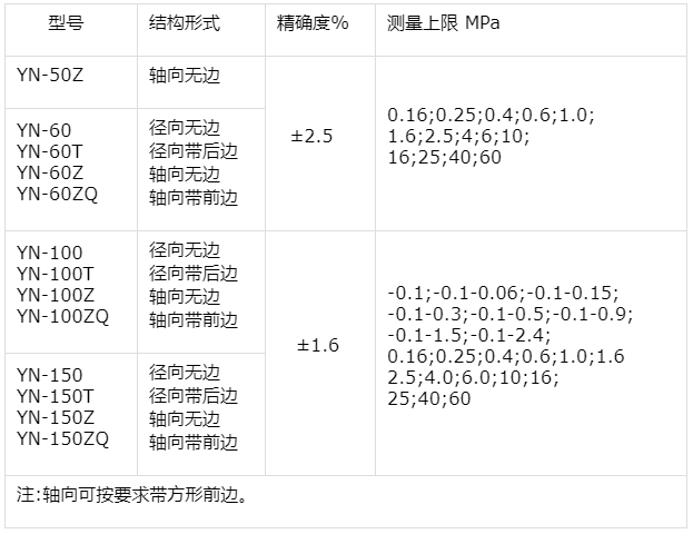 YN-100Z軸向耐震壓力表