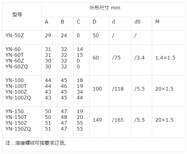 YN-100Z軸向耐震壓力表